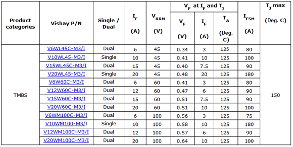 Vishay TMBS device specification table