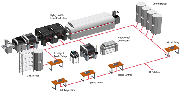 Fig. 4: Optimized manufacturing line for increased throughput