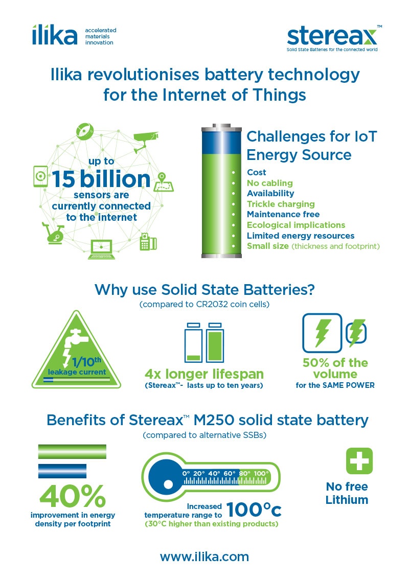 Battery states. State of Health Battery. IOT with Battery. Lot Energy. Same Power.