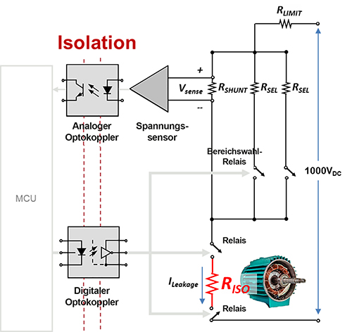 Figure 1. Block diagram of insulation resistance measurement circuit