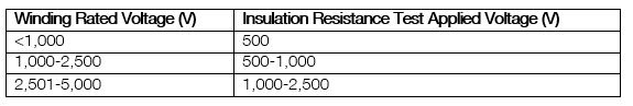 Table 1. Guidelines for DC voltages to be applied during insulation resistance test