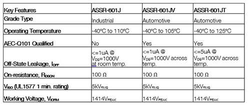 Table 3. Industrial and automotive grade ASSR-601J specifications comparison
