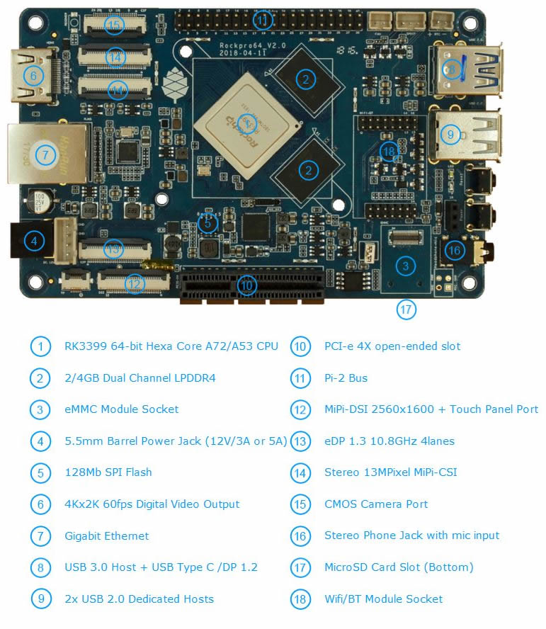 ROCKPro64 64-bit Hexa-Core Computer: PCIe, USB 3.0, USB-C, and Gigabit Ethernet with up to 4GB LDDDR4