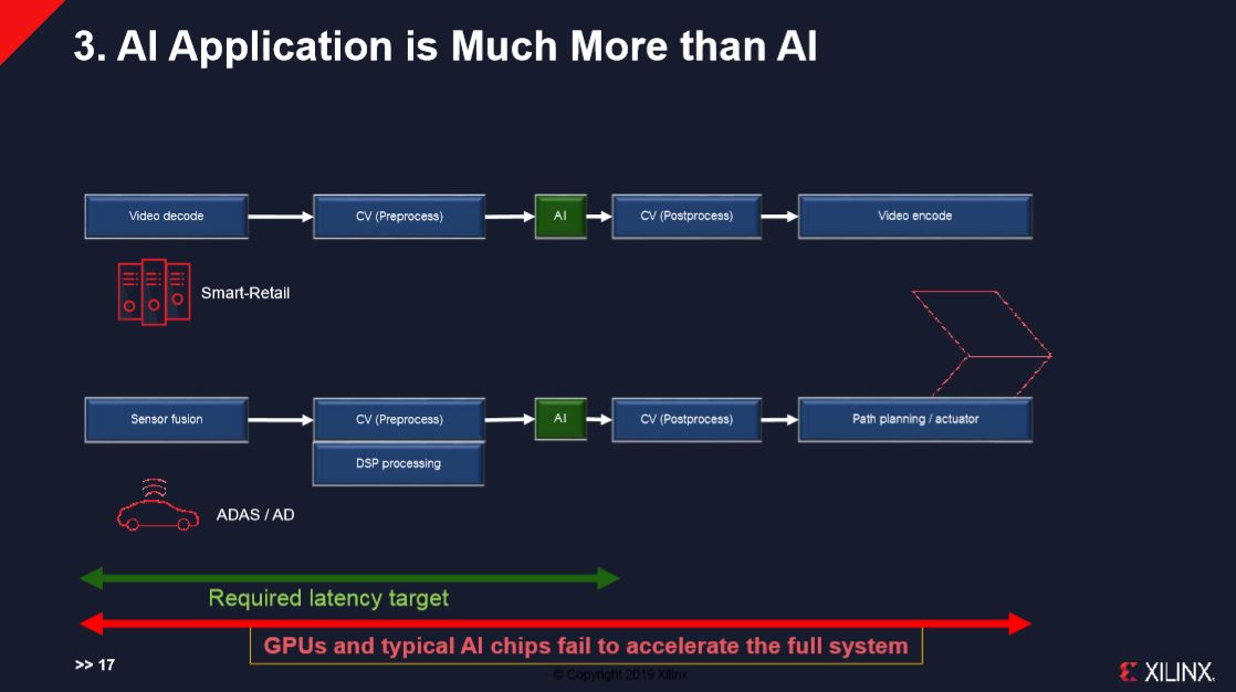 AI application is much more than AI