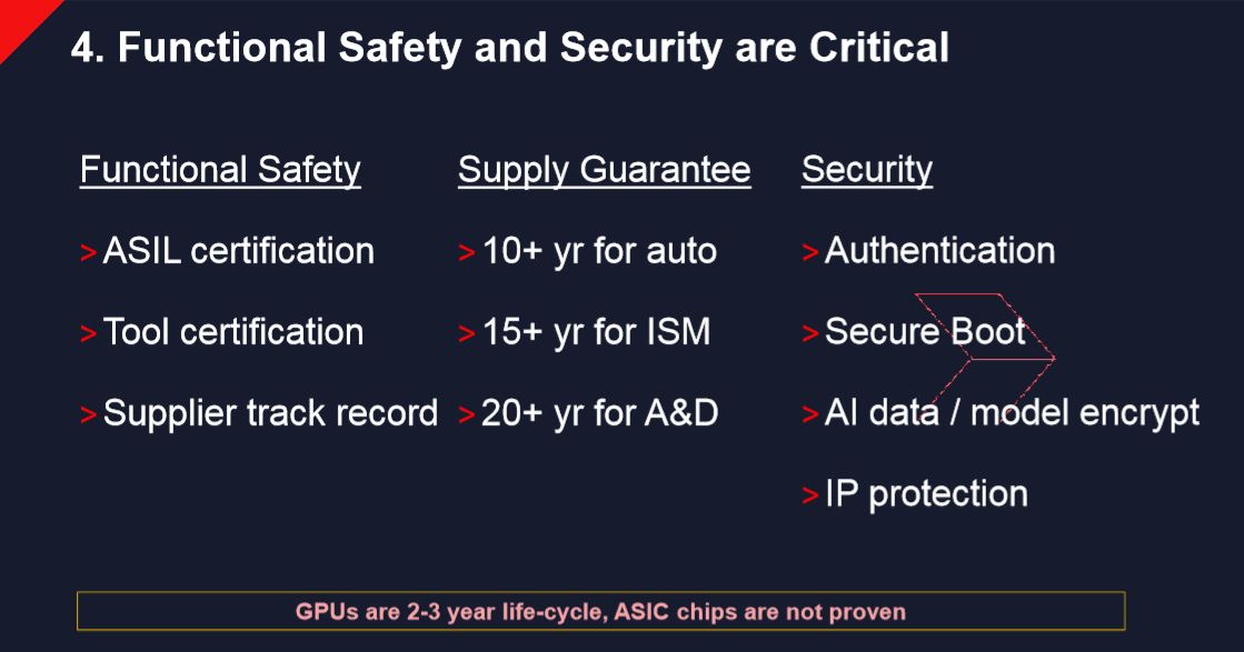 Functional safety and security are critical