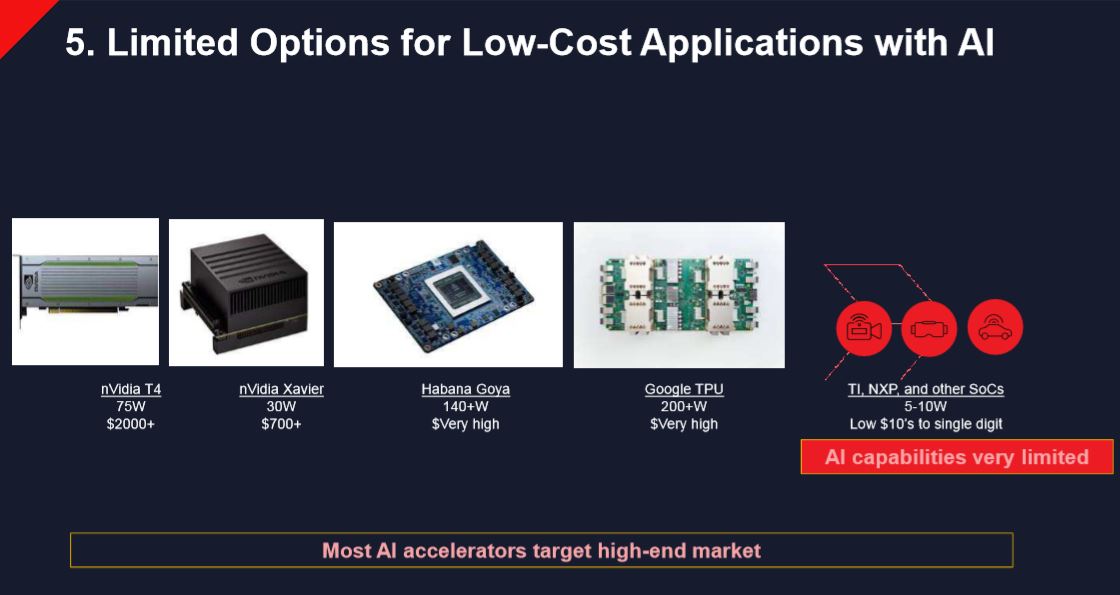 Limited options for low cost applications with AI