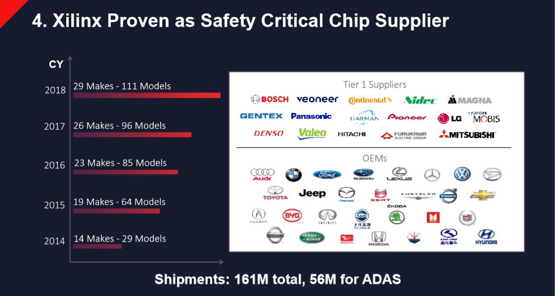 Xilinx is proven as a safety critical chip supplier