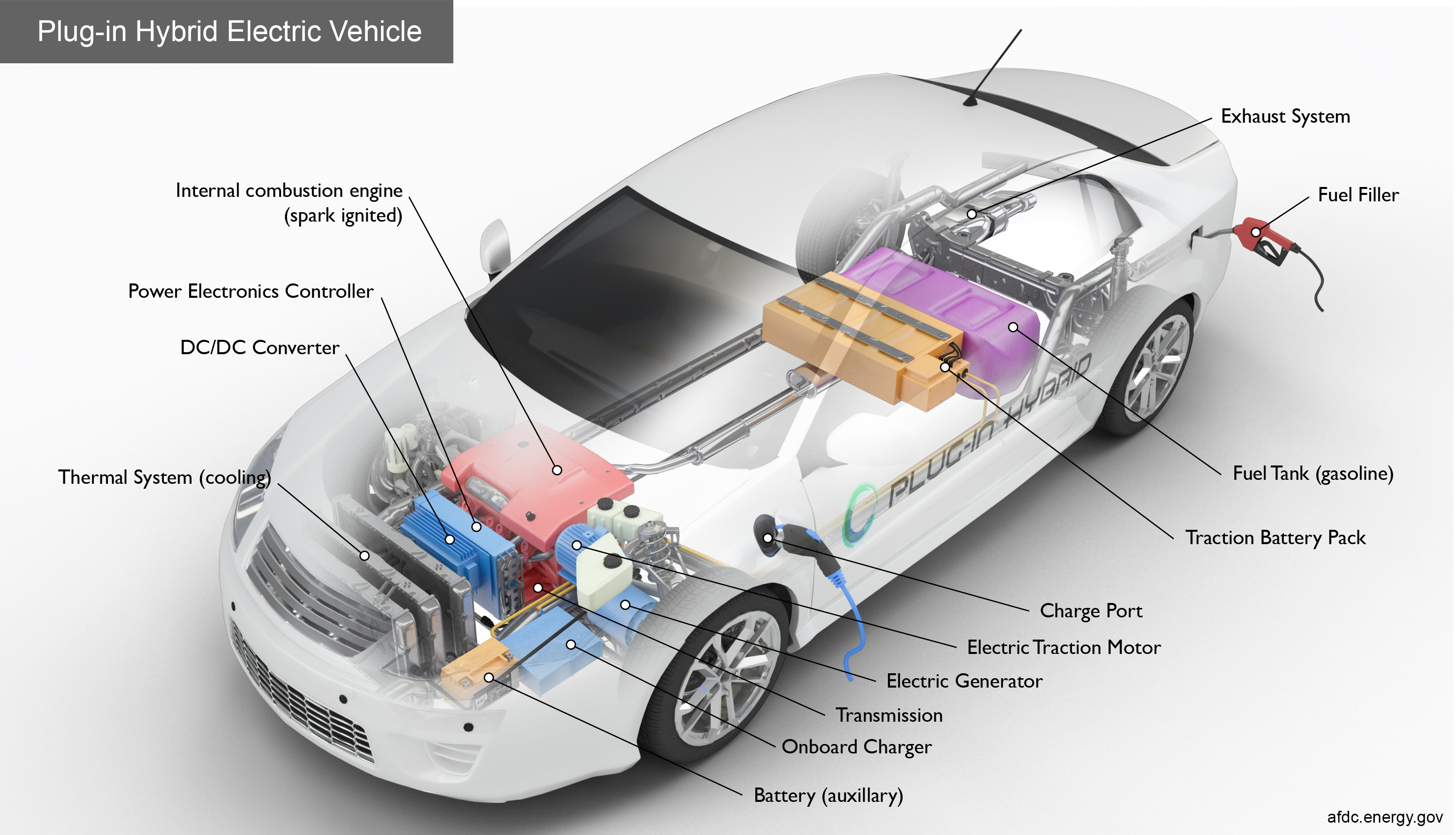 DCLink design tips how to choose capacitors for EVs