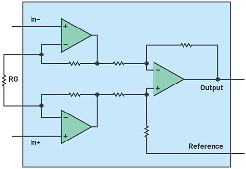 right: Figure 1. Classic instrumentation amplifier