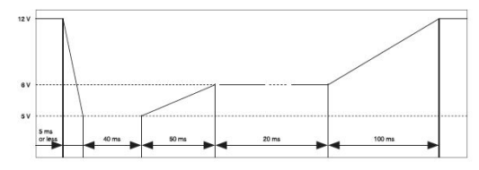 Figure 1. Starter motor simulation characteristics