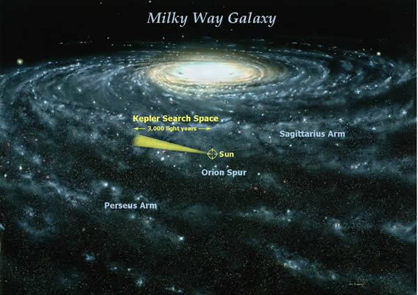 The Kepler mission's relatively miniscule search field. Just imagine what lies waiting in the dark!