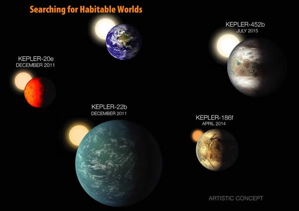 NASA's search for Earth-like planets, illustrated