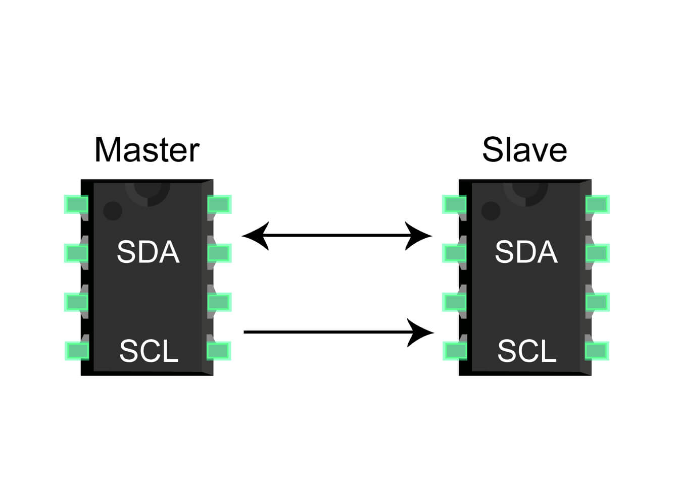 I²C block diagram