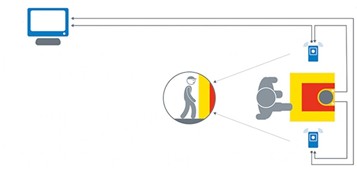 Figure 5. Multiple EventCams can be synchronised to record a single event from several angles simultaneously. (Image source: SICK)