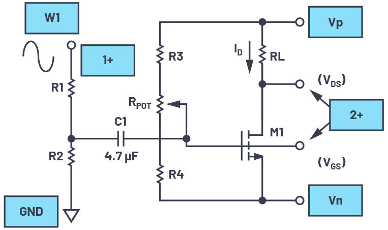 Figure 1. Common source amplifier test configuration