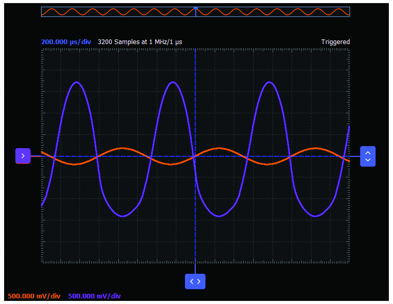 Figure 3. Scopy plot of a common source amplifier test circuit