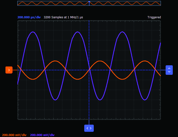 Figure 6. Source degeneration added to a Scopy plot