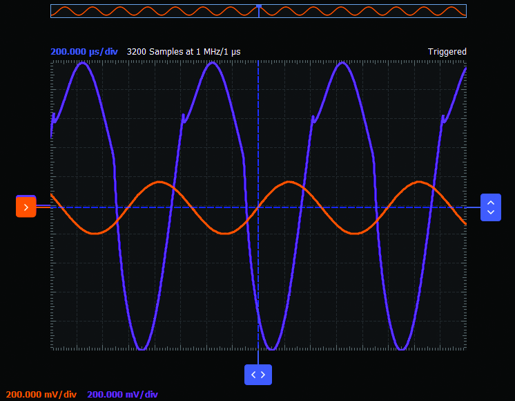 Figure 9. C2 added to a Scopy plot
