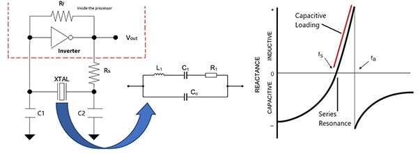 A clock oscillator