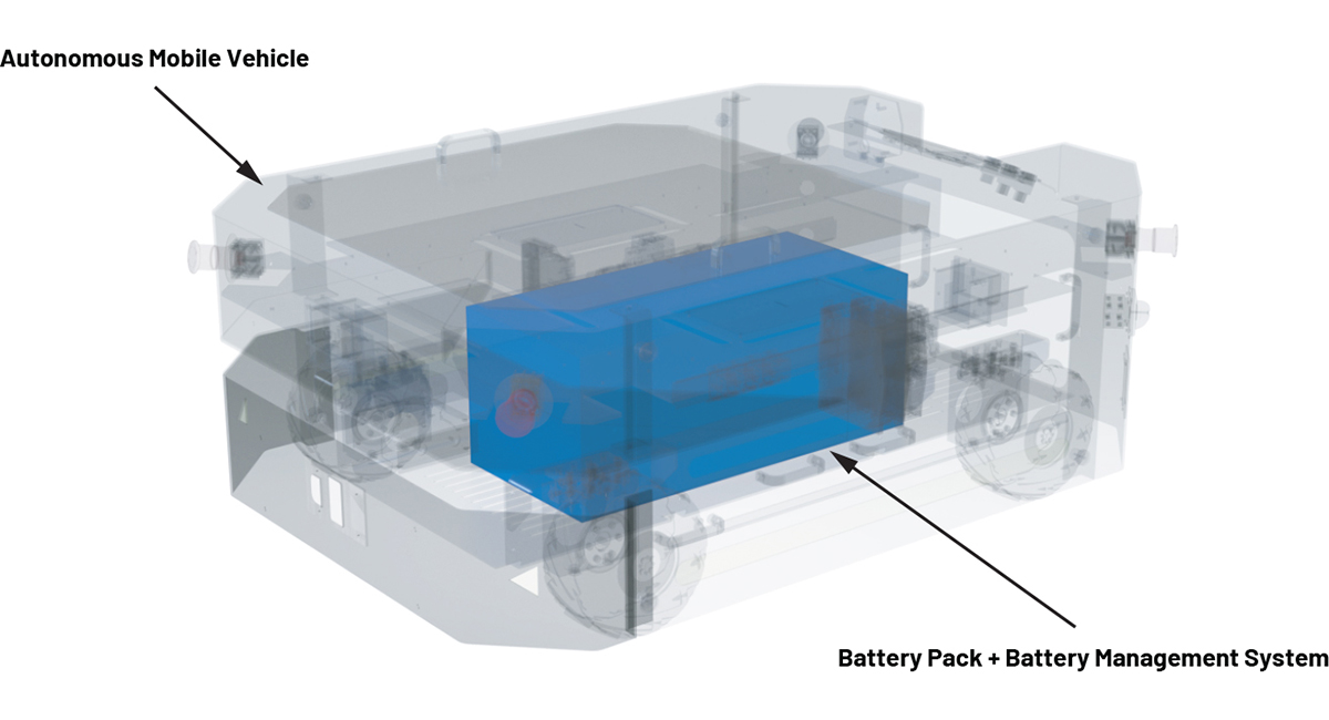 how ADI battery management solutions empower safer, smarter mobile robots