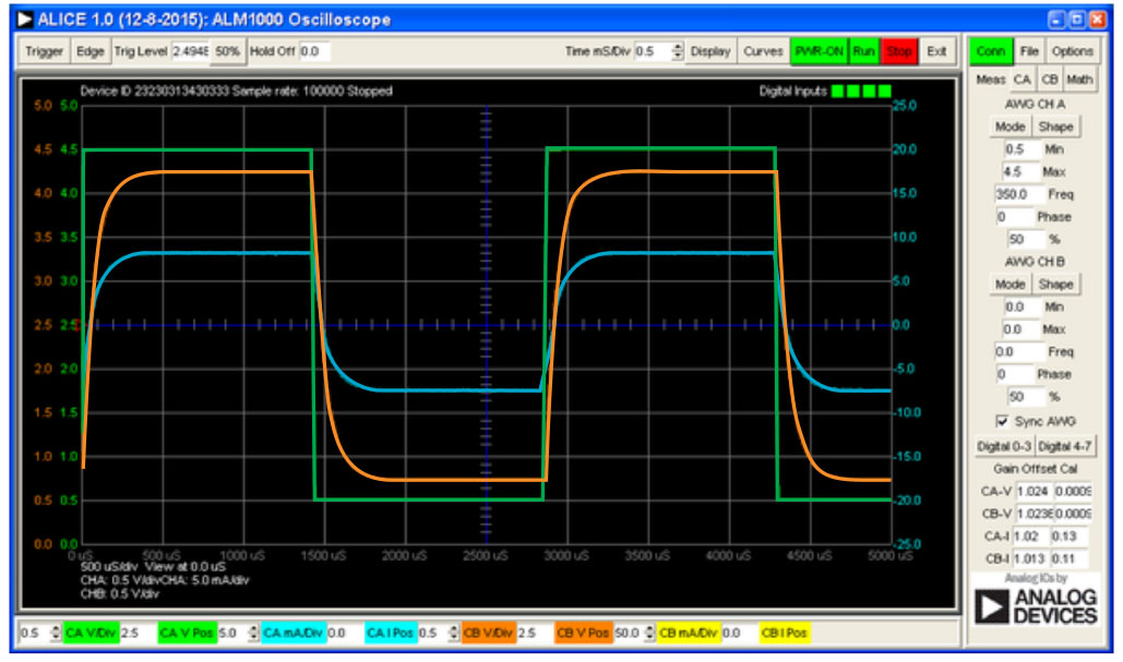 Figure 7. Oscilloscope configuration.