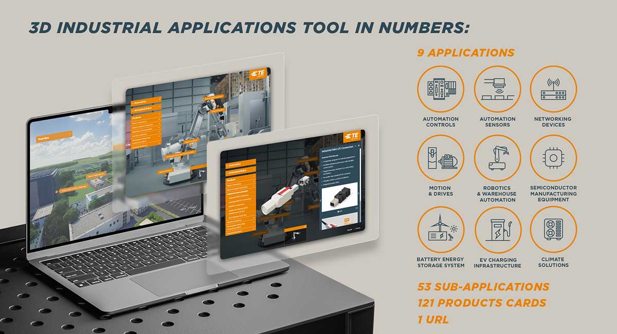 SPS 2025: TE Connectivity presents latest solutions