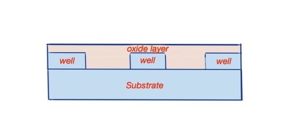 CMOS device formation steps