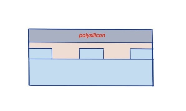CMOS device formation steps