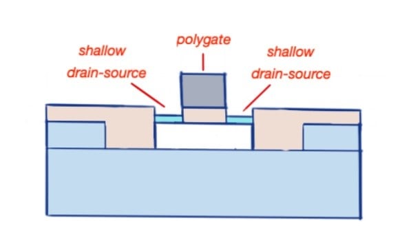CMOS device formation steps