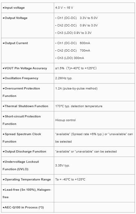 Major Specifications Table for ABLIC