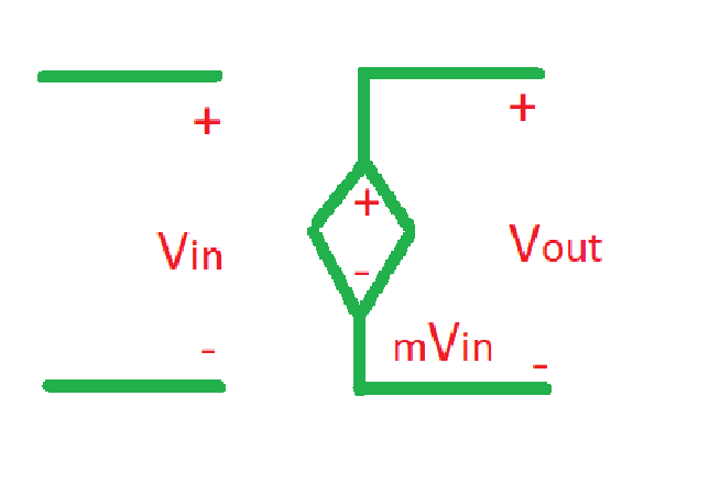 What are different types of controlled sources