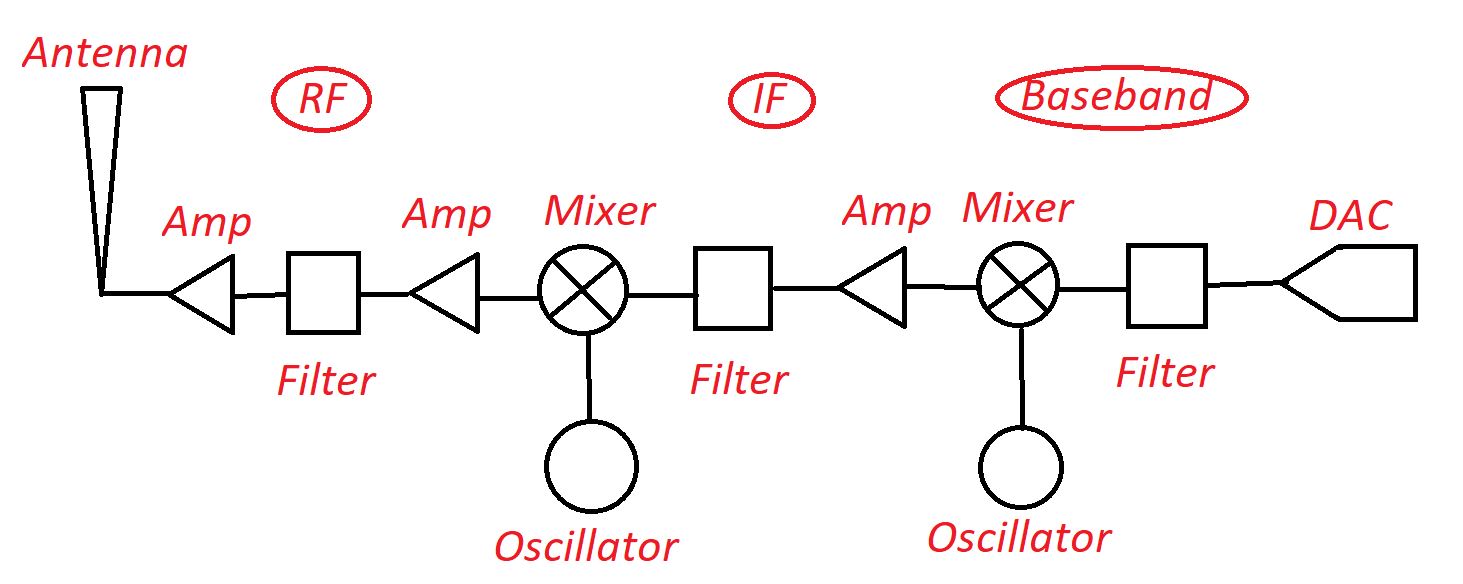 WLAN Radio Block diagram