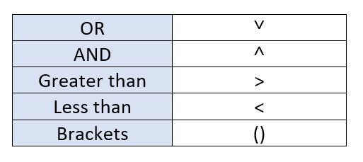 What is algorithmic thinking