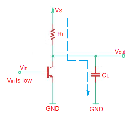 Total power dissipation in CMOS inverter