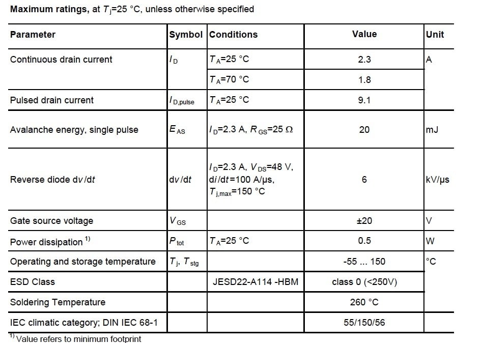 Figure 4. Maximum raitings for the depletion MOSFET BSR606N, from Infineon