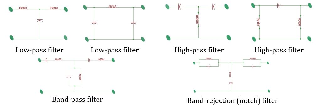 The simple schematic realisation of different types of filters.