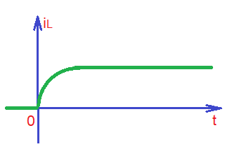 What is a series RL circuit