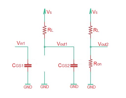 What is the propagation delay in logic gates