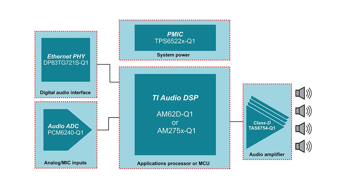 Designing an efficient automotive premium audio system