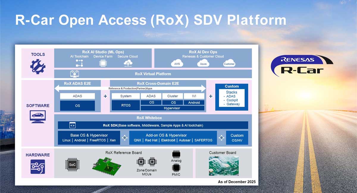 Renesas fast-tracks SDV innovation with R-Car Gen 5 