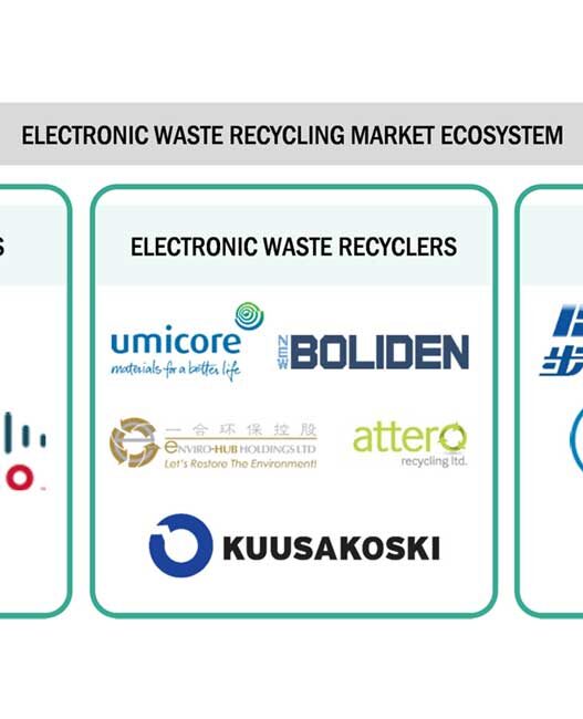 Electronic waste recycling