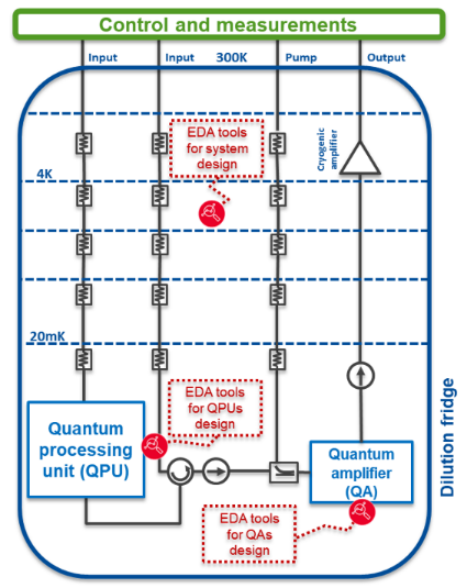 By Mohamed Hassan, Quantum Solutions and Planning Lead, Keysight Technologies