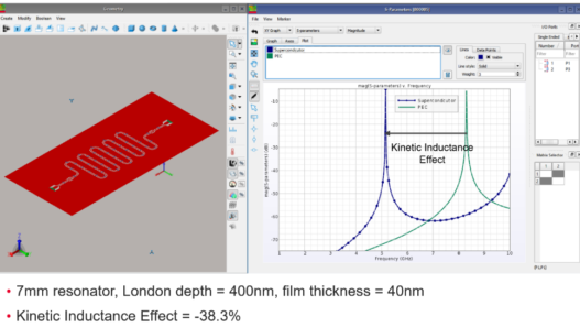 Democratising superconducting quantum design