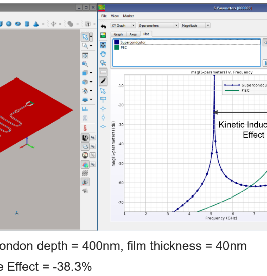 Democratising superconducting quantum design