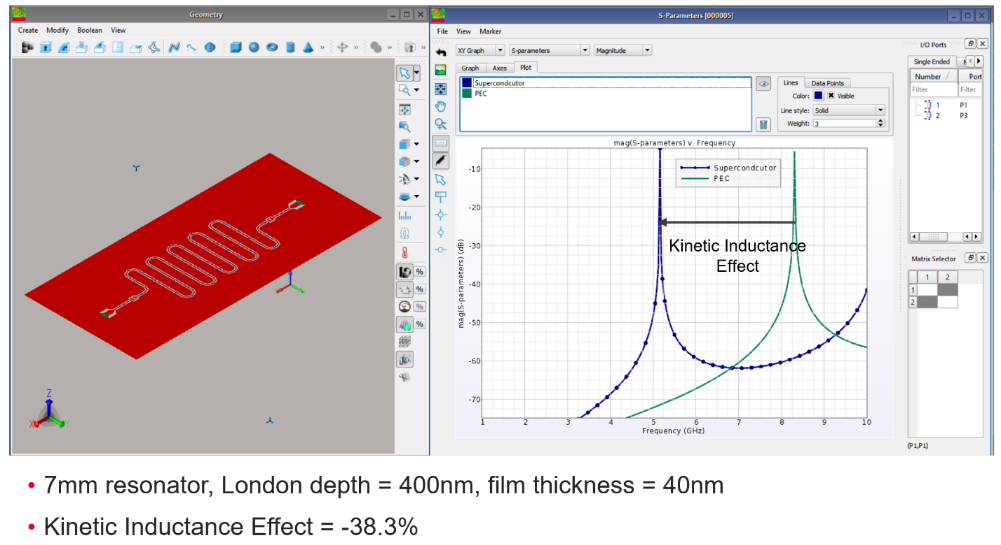 Democratising superconducting quantum design