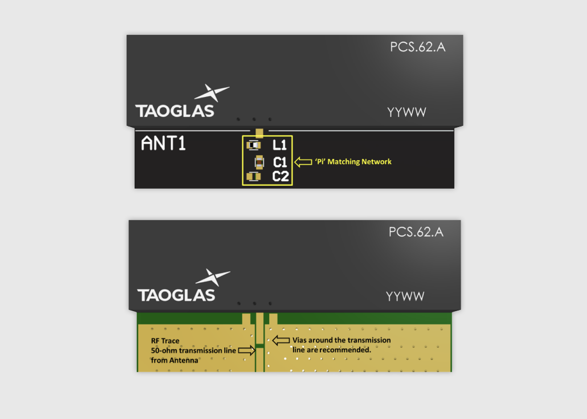 Example of antenna layout showing ‘Pi’ matching network and recommended RF trace design (Source: Taoglas)