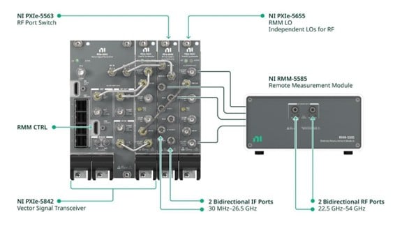 Innovations in millimetre-wave test instrumentation