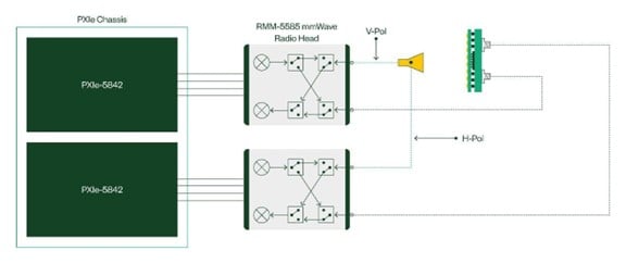 Innovations in millimetre-wave test instrumentation