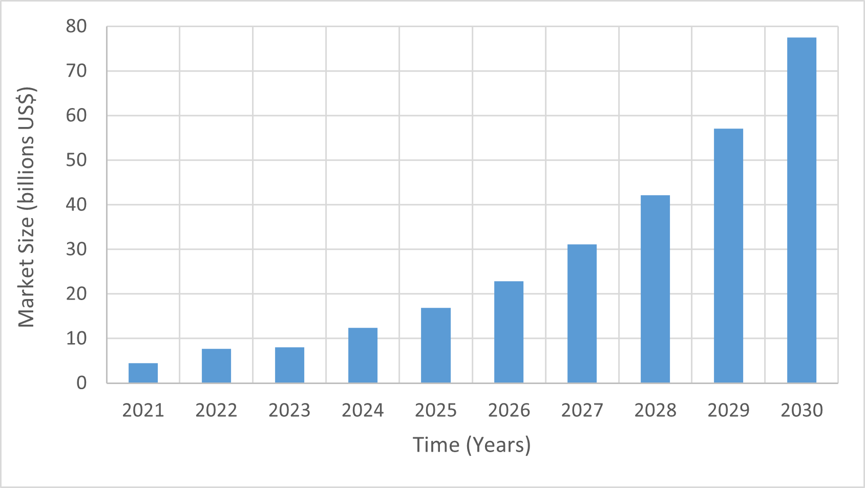 Figure 1. AR and VR headsets market size (Source: https://www.precedenceresearch.com/ar-and-vr-headsets-market) 