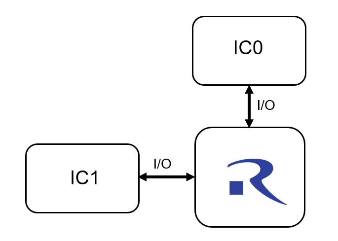 Figure-2.-Block-Diagram-of-GreenPAK-as-PCB-Router-and-Error-Fixer.png